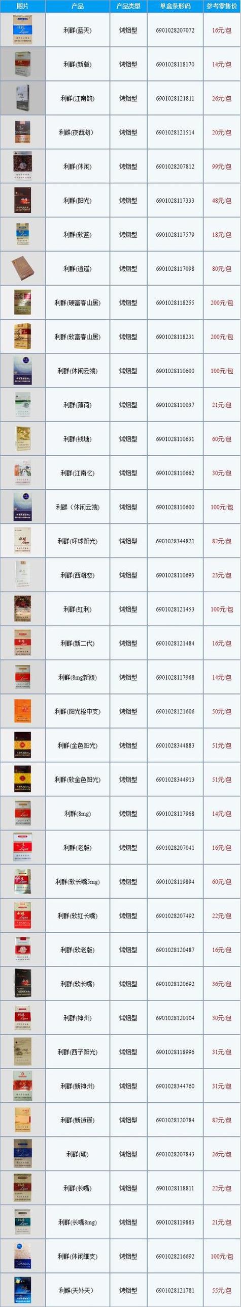 揭秘香烟批发价格之谜，市场动态与选购攻略