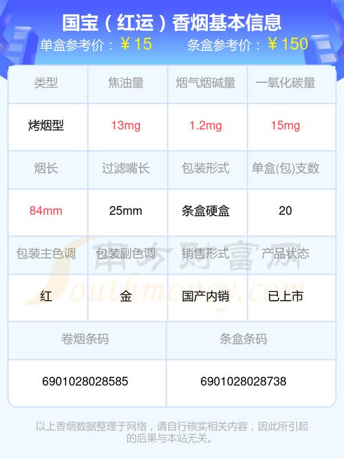 免税国宝香烟价格揭秘，品质与享受的双重盛宴