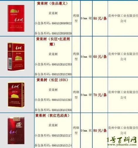 免税黄果树香烟多少钱一盒(免税黄果树香烟多少钱一盒啊)