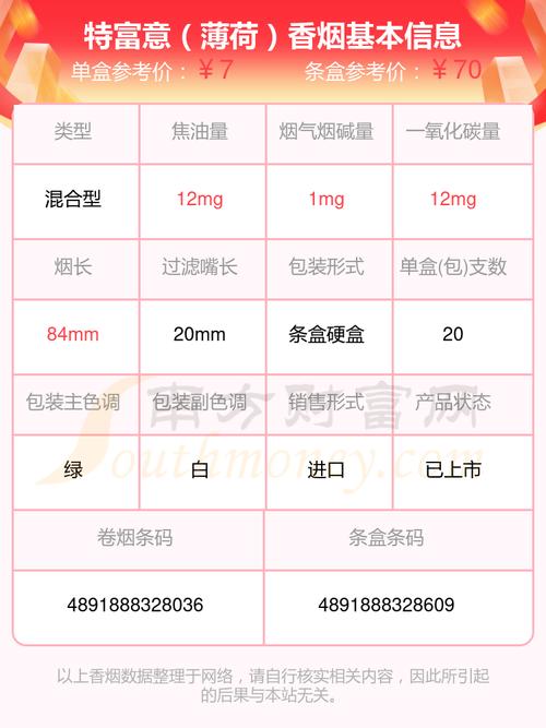 7元特富意香烟批发，品质生活新选择，实惠价格享不停！